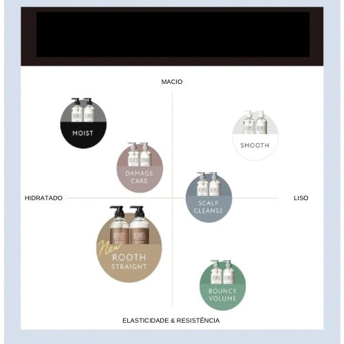 Botanist - Shampoo e Tratamento