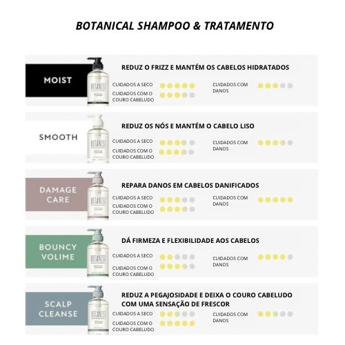 Botanist - Shampoo e Tratamento